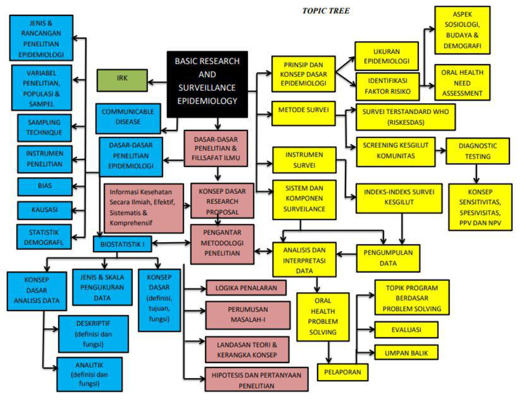 Course: K.22.B.13 BLOK 13 BASIC RESEARCH AND SURVEILANCE